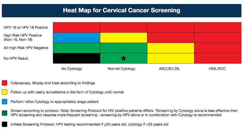 Cancer Screening